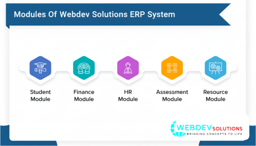School ERP & Biometric Attendance System